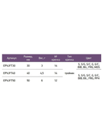 Блесна для рыбалки ECOPRO Favorite