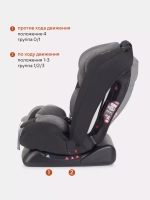 Автокресло RANT basic ZY26 "Unity" группа 0+-1-2-3 (0-36 кг)