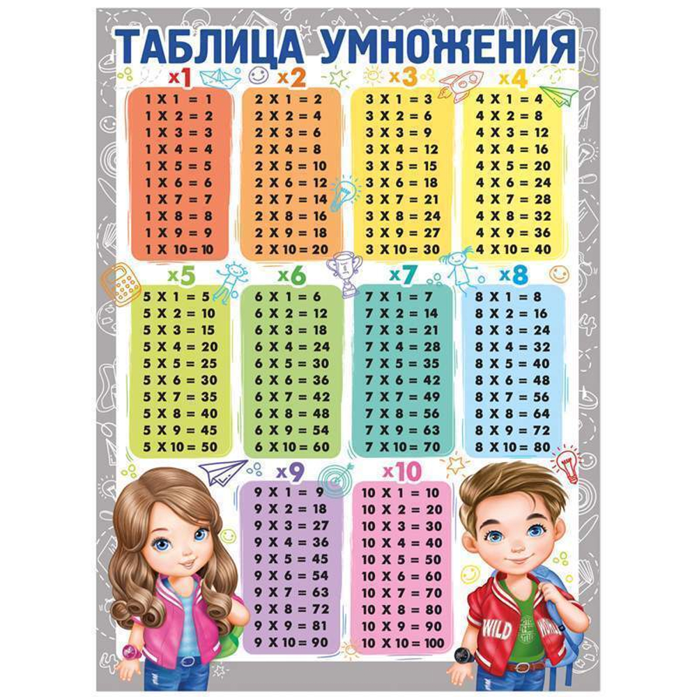 Плакат настенный Империя поздравлений "Таблица умножения", 440*600мм 46071