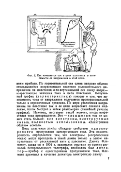 Как работает радиолампа, классы усиления. Массовая радиобиблиотека (МРБ). Выпуск 1 | С.А. Бажанов