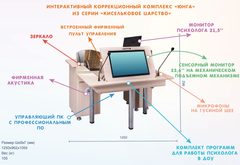 Интерактивный стол психолога NFI из серии Кисельковое царство
