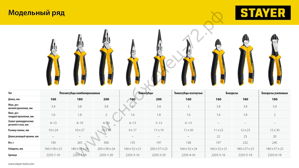 STAYER Hercules 180 мм, Бокорезы (2203-5-18)