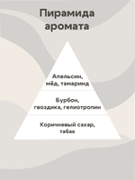 Отдушка - По мотивам The Wooden Wick Co. — Мёд и бурбон