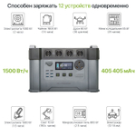 Портативная электростанция Allpowers S2000 PRO, 2400 Вт