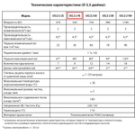 Скважинный насос JEMIX CH 3,5-2-45 (550 Вт, до 4,5 м3/час, до 60 подъем)
