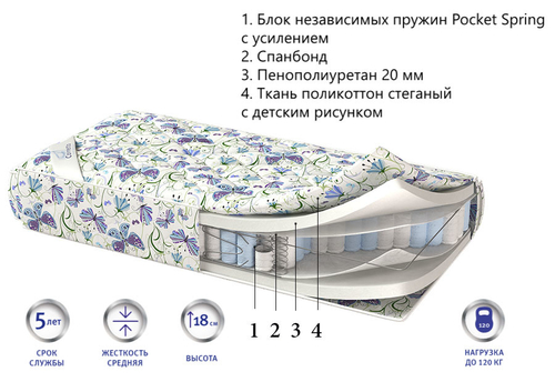 Детский матрас Corretto Bambino ultra оптом в Санкт-Петербурге