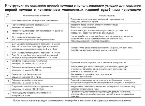 Укладка для оказания первой помощи с применением медицинских изделий судебными приставами  приказ №208н футл 0370/1 
, арт. 3904