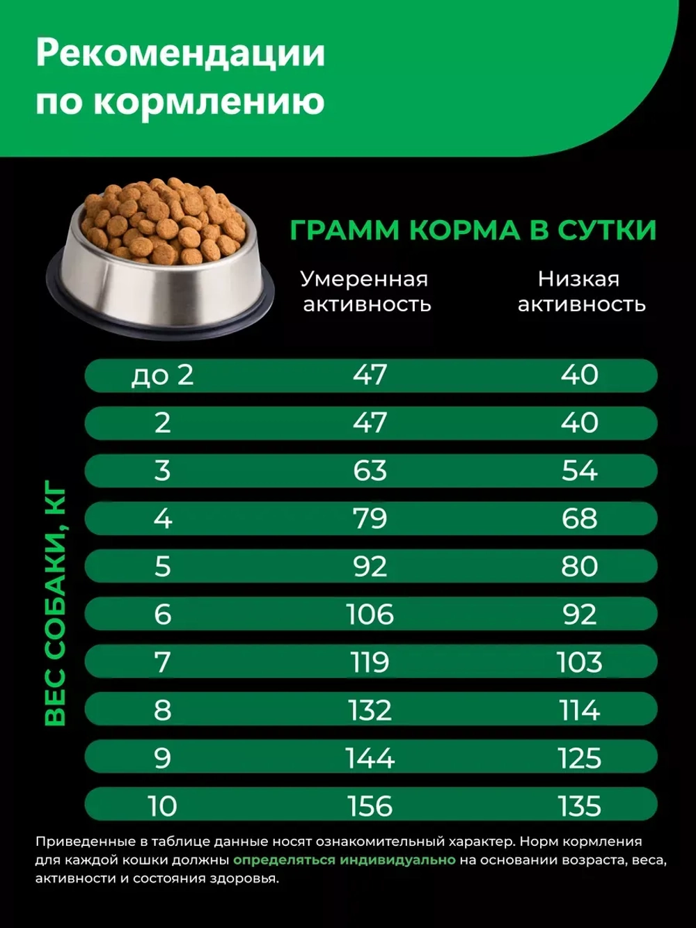 Корм сухой для собак породы Папийон, с ягненком, 2,5 кг