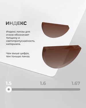 Поляризационная линза Clear Vision Polarized 1.5