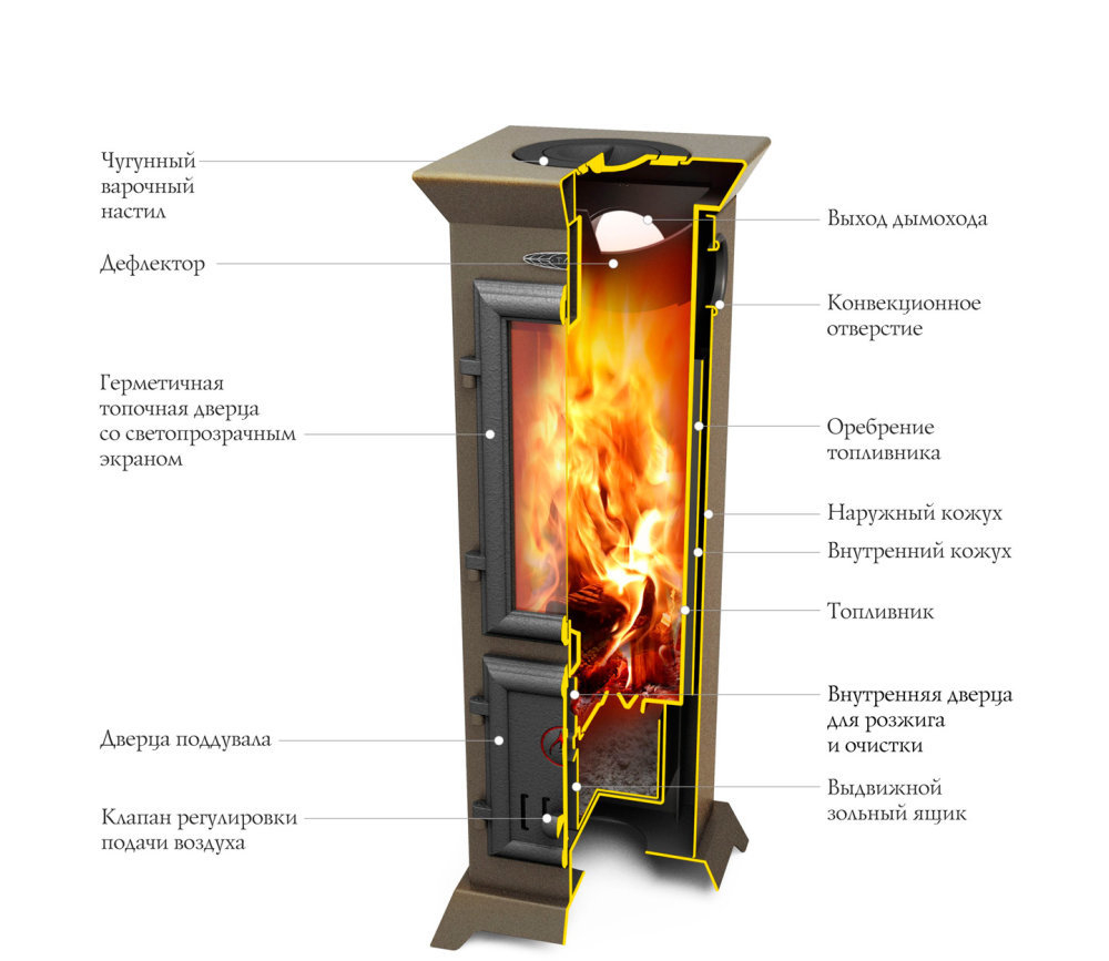 Печь TMF Статика Тетра Мини чёрная бронза конструкция