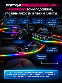Чёрная контурная подсветка в салон авто 21в1 Ambient Light