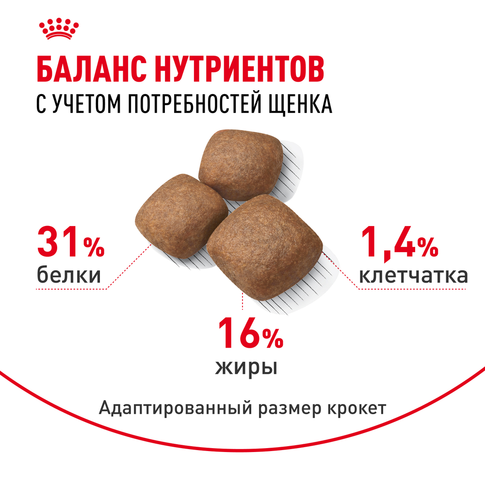Сухой корм Royal Canin Giant Junior для щенков очень крупных пород в возрасте от 8 до 18/24 месяцев 15кг