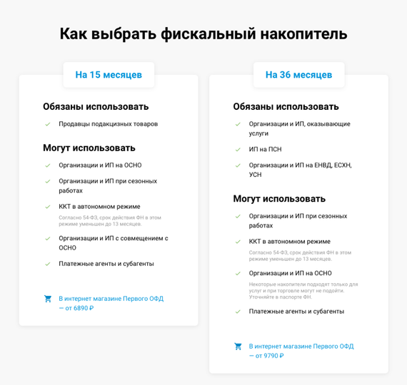 Атол 11Ф