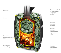 Банная печь TMF Саяны II Carbon ДА ЗК конструкция