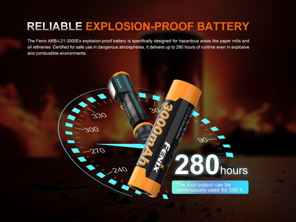 Фонарь Fenix WH35RE искробезопасный и взрывозащищенный, до 280 часов работы на одном заряде, Type-C