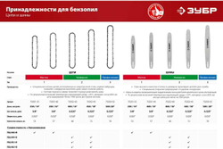 Шина ЗУБР тип 5, шаг 0.325", паз 1.5 мм, 45 см 70205-45