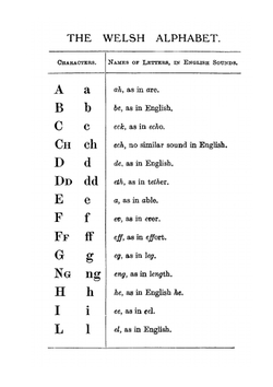 A Guide to Welsh. Part I | T. Jones