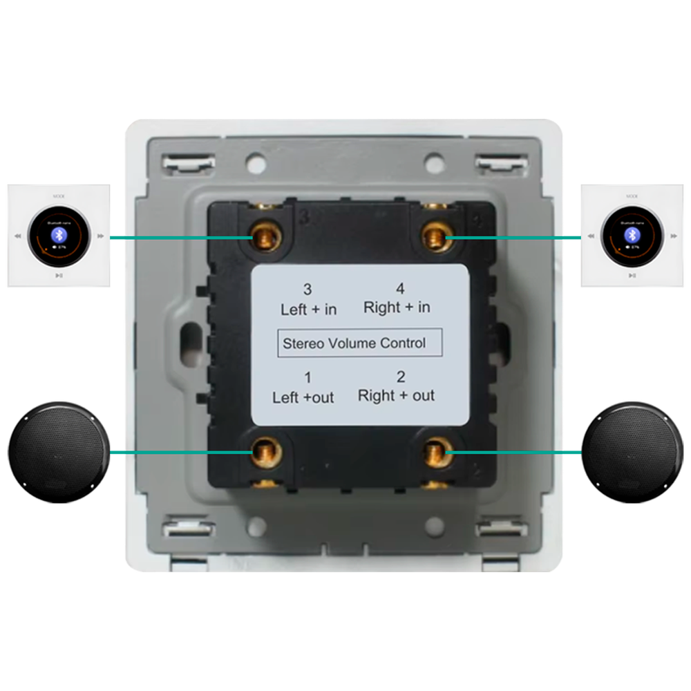 Настенный регулятор громкости звука настенный Steam&water SOUND CONTROL White 230 (Цвет белый, 5 уровней громкости, 4-8 Ом, 30W)