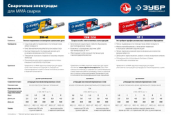 Электроды сварочные ЗУБР МР-3, с рутиловым покрытием, 2.5х350 мм, 5 кг 40015-2.5
