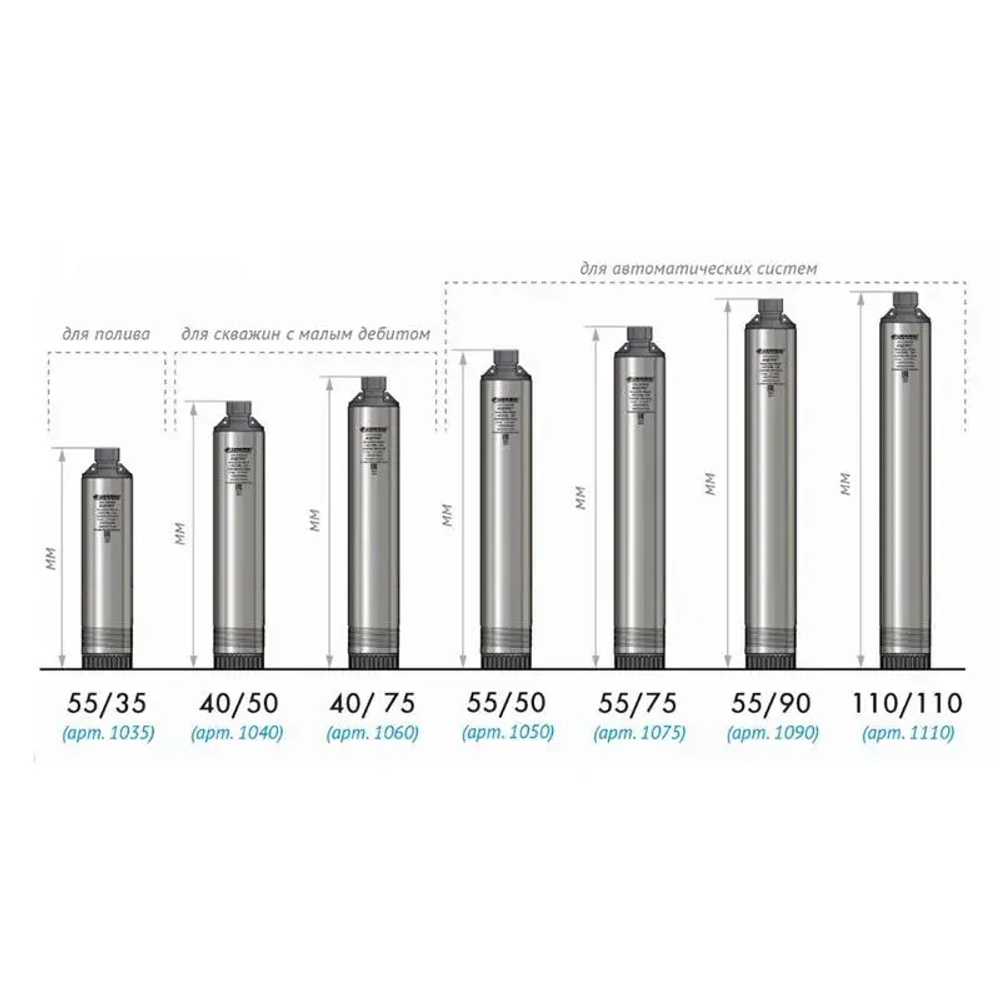 Скважинный насос Водомет Джилекс ПРОФ 55/90