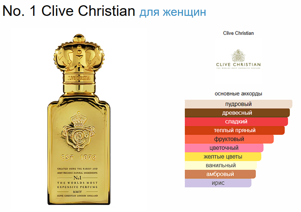 Clive Christian No1 Feminine 50 ml (duty free парфюмерия)