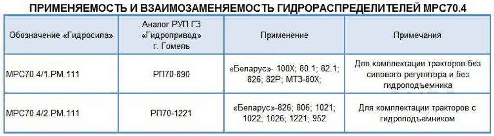 Гидрораспределитель МРС 70.4/1.РМ.113(890)