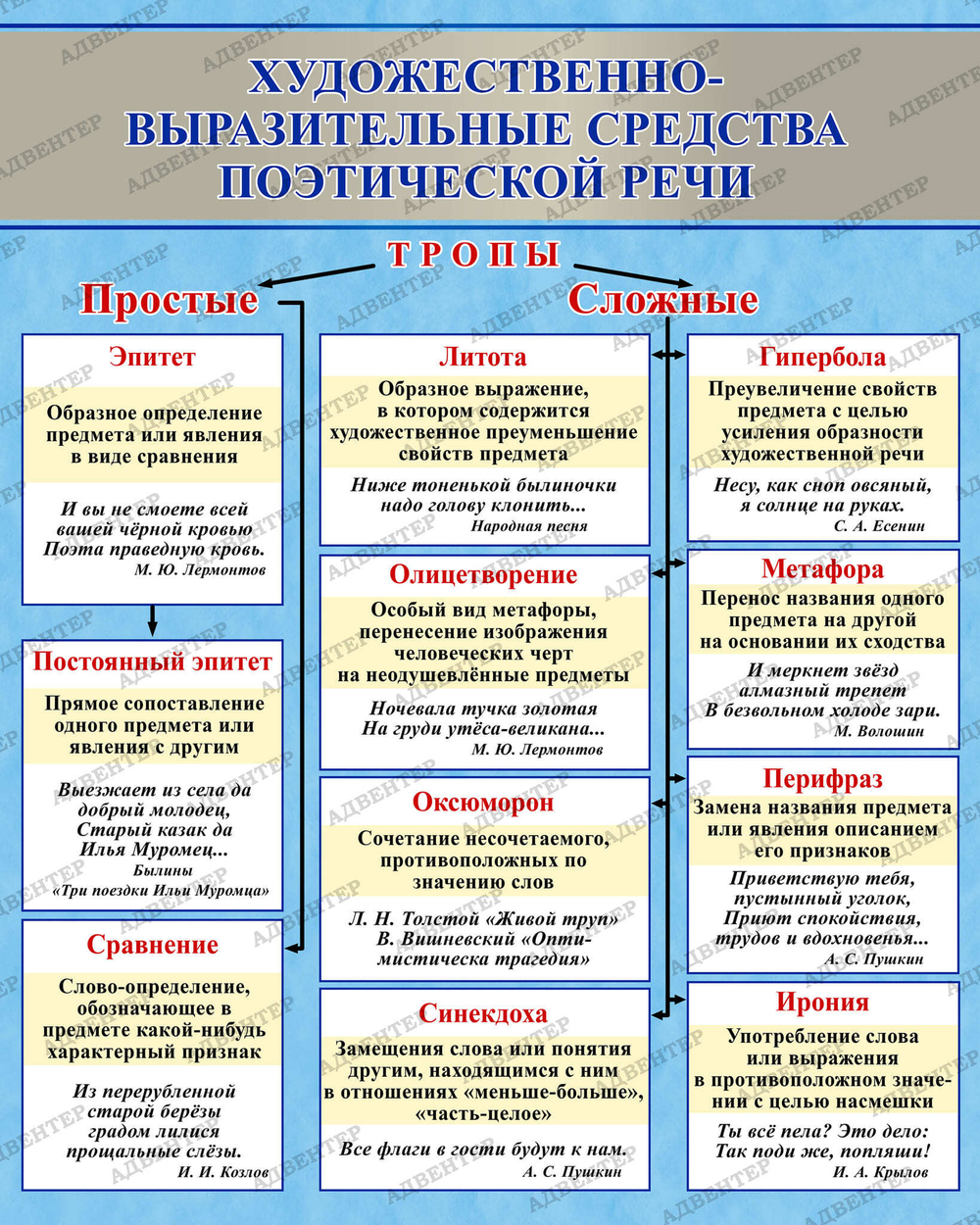 Стенд Художественно-выразительные средства поэтической речи 530