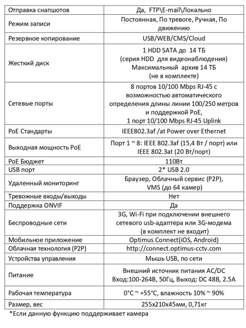 IP-видеорегистратор Optimus NVR-5161-8P_V.2