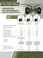 Электронный Манок-динамик Альфа Wi-Fi Лайт + приложение