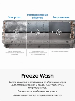 Инверторная сплит-система Samsung AR80F12CABW