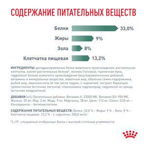 Сухой корм Royal Canin Satiety Weight Managements для взрослых кошек, рекомендуемый для снижения веса