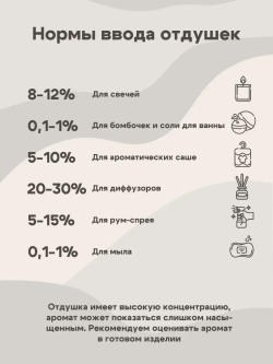 Набор отдушек "Рождественский"