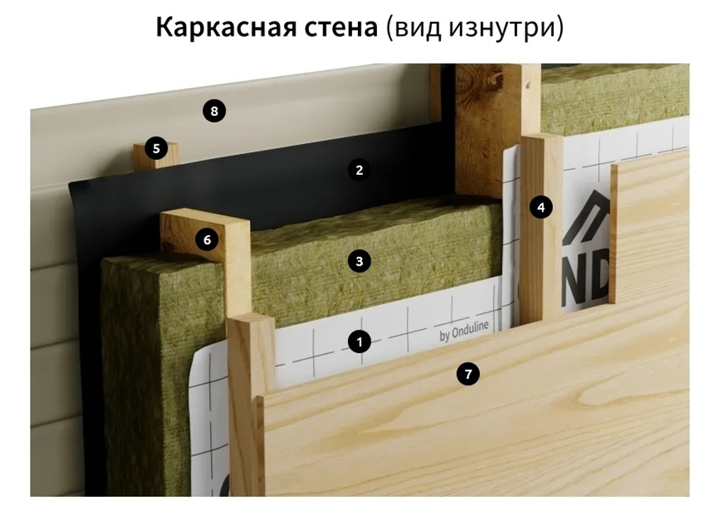 ONDUTISS PRO B (75м2)