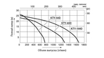 Дизельная мотопомпа для сильно-загрязненных вод Koshin KTY-100D