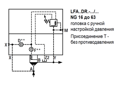 LFA40DR2-7X/150 - Крышка для логического клапана, типоразмер Ду40 функционал - DR2 = крышка с редукционным клапаном с ручной настройкой, три выхода Z2, X и Y, элемент регулировки - винт под шестигранник с защитным колпачком, диапазон настройки давления до 150 бар, уплотнение NBR
