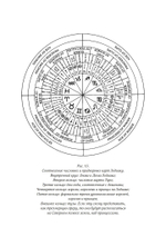 Каббалистическое Таро (PDF)