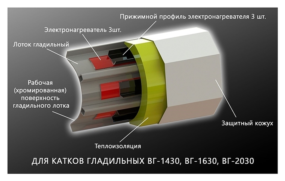 Каток гладильный Вязьма ВГ-1430