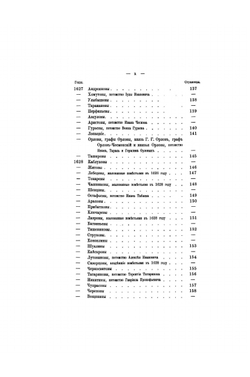 Дворянские роды, внесенные в Общий гербовник Всероссийской Империи. Часть 2 | А.А. Бобринский