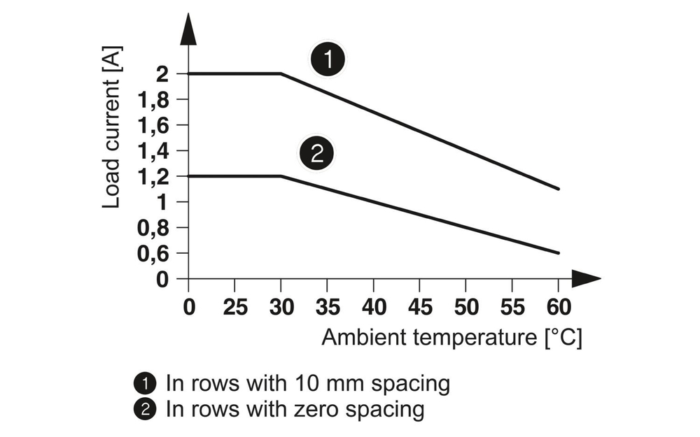 1176854 - PLC-OPT- 24DC/230AC/ 2/ACT - Модуль полупроводникового реле