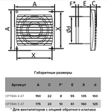 Вентилятор осевой AURAMAX OPTIMA 5, D-125мм