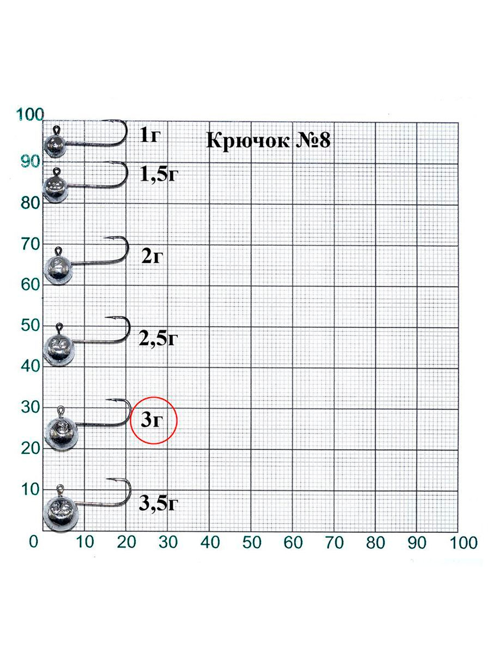 Джиг-головка Lucky John MJ MICRO HEAD крючок №8, 3.0г (20шт.в упк.)