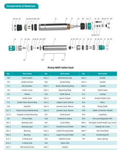 Погружной скважинный насос серии 6SE(K3), Shimge