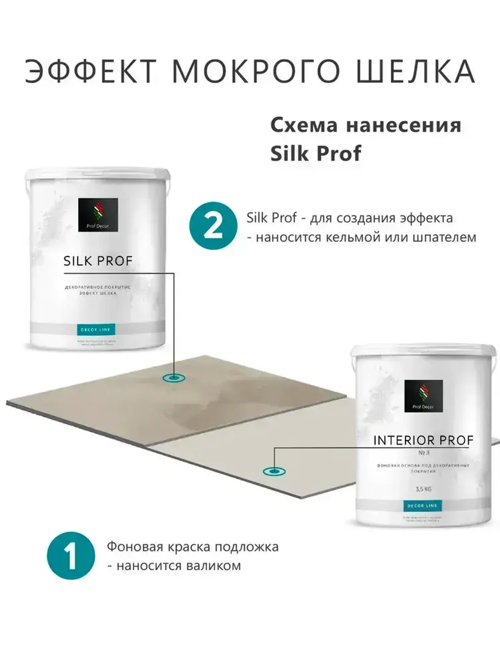 Комплект декоративная штукатурка с эффектом "Мокрый шелк" Prof Decor "SILK PROF", 6,5 кг