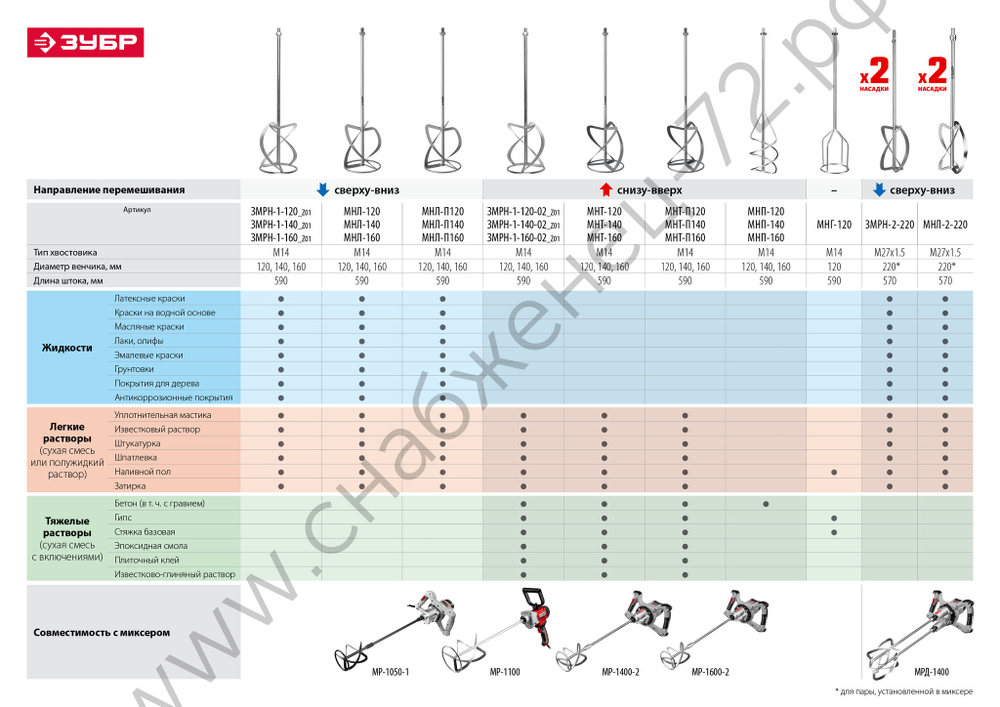 ЗУБР 1600 Вт, М14, строительный миксер, 2 скорости (МР-1600-2)