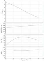 REXA PRO V05DA-122/EAD1-2-T0011-540-O