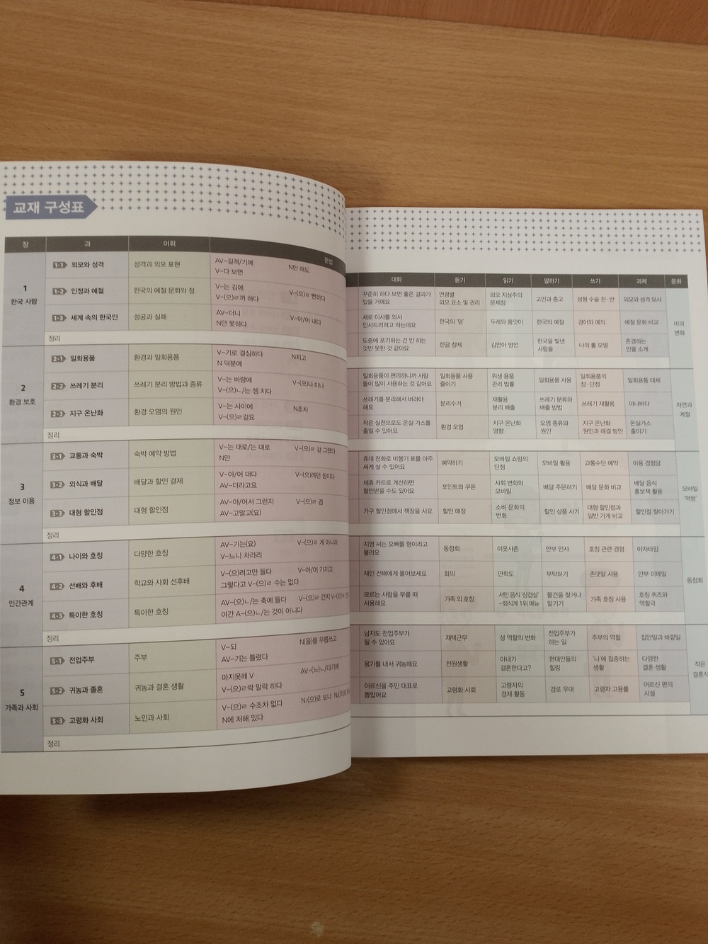 Vitamin KOREAN 4 Student's Book with Downloadable Audio / Учебник 4 комплексной подготовке по корейскому языку к B2 "Придай Силы Корейскому" - Книга с доступом к mp3 аудио