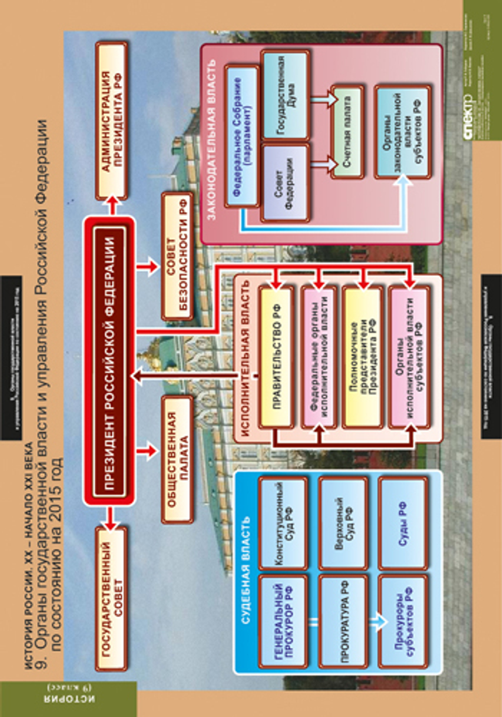 Комплект таблиц "История России 9 кл."; 9 таблиц