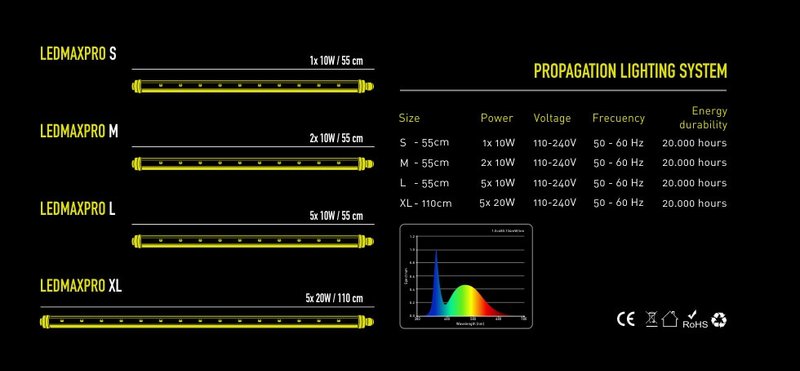 PROPAGATOR LED TUBE SIZE L (5x10W)
