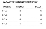 Блесна для рыбалки вертушка Vibrax UV 5 /PSCTU