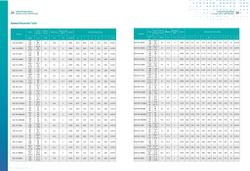 Циркуляционный насос с сухим ротором в исполнении Inline с фланцевым соединением серии SGL-G, Shimge (DN250)